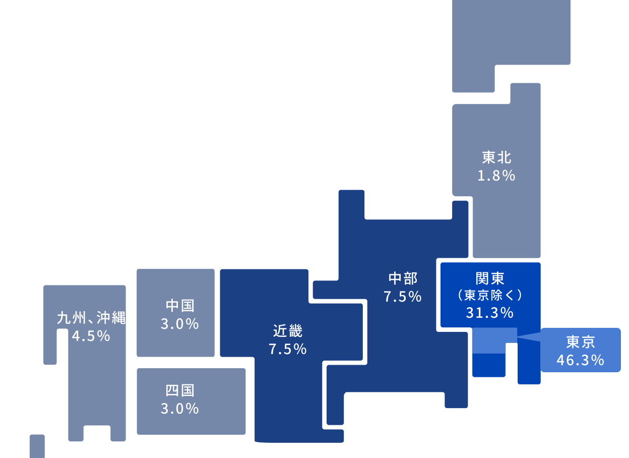 地域別受講生データ